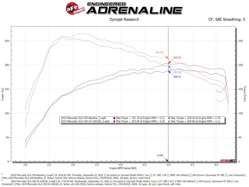 aFe Rapid Induction Pro Dry S Cold Air Intake System 14-19 Mercedes-Benz CLA250 L4-2.0L(t)