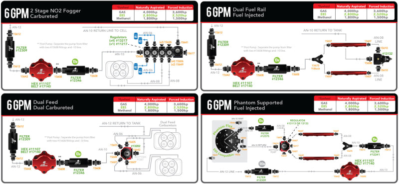 Aeromotive 11107 FITS: Billet Hex Drive Fuel Pump Fuel Pumps