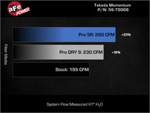 Load image into Gallery viewer, Technical Bulletin