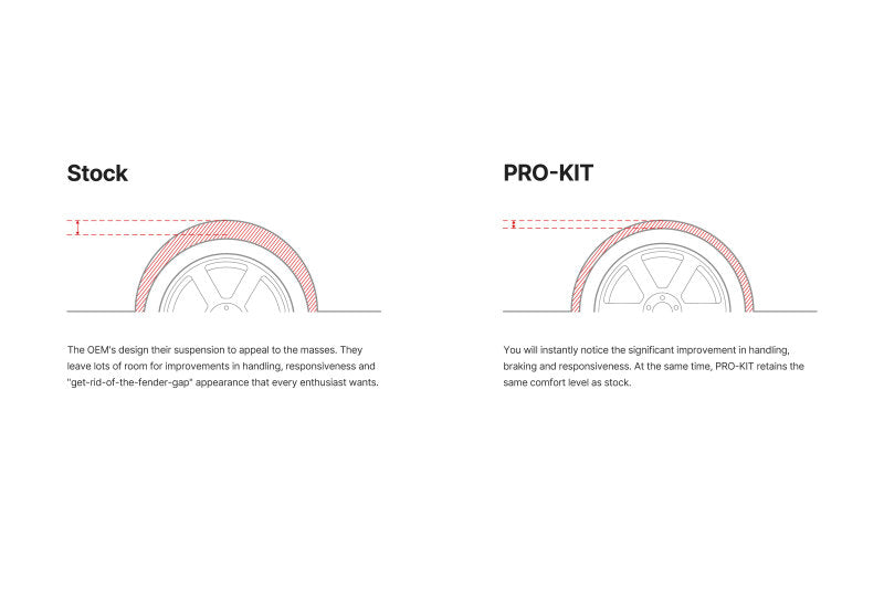 Eibach E10-15-023-04-22 FITS: Pro-Kit for 17-18 Audi A4 Quattro B9 Lowering Springs