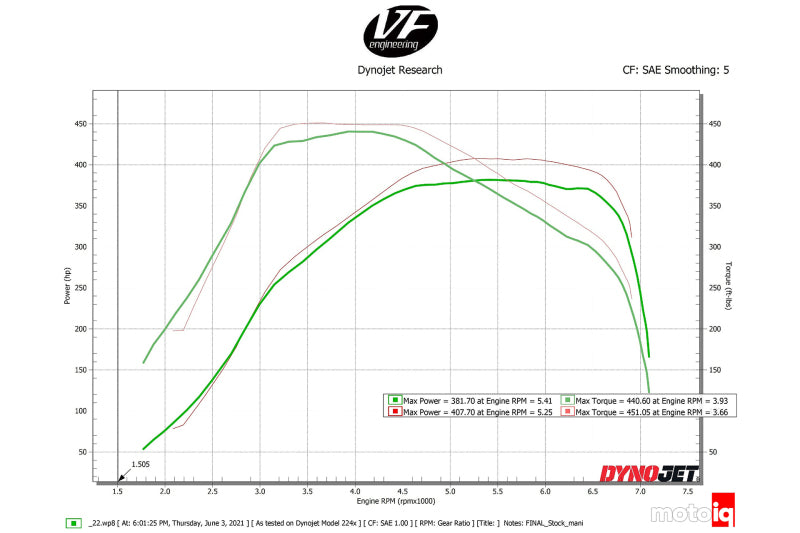 CSF 8200 FITS: Toyota A90/A91 Supra/ BMW G-Series B58 Charge-Air Cooler Manifold- Machined Billet Aluminum Intercoolers