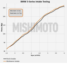 Load image into Gallery viewer, Mishimoto MMAI-E46-99BK FITS: 99-05 BMW E46 323i/325i/328i Performance Cold Air Intake Kit Black Cold Air Intakes