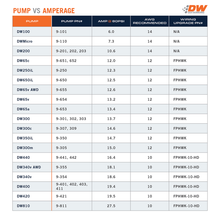 Load image into Gallery viewer, DeatschWerks 9-655-1025 FITS: DW65v Series 265 LPH Compact In-Tank Fuel Pump w/ VW/Audi 1.8T / 3.2 VR6 AWD Set Up Kit Fuel Pumps