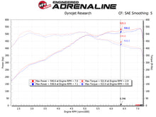Load image into Gallery viewer, aFe 54-13030D FITS: POWER Magnum FORCE Stage-2 Pro DRY S Cold Air Intake System 12-19 BMW M5 (F10) / M6 (F12/13) Cold Air Intakes