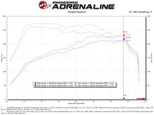 Load image into Gallery viewer, aFe 54-13050R FITS: Magnum FORCE Stage-2 Pro 5R Cold Air Intake System 15-19 Volkswagen GTI (MKVII) L4-2.0L (t) Cold Air Intakes