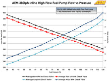 Load image into Gallery viewer, AEM 50-1005 FITS: 380LPH High Pressure Fuel Pump -6AN Female Out, -10AN Female In Fuel Pumps