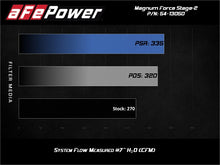 Load image into Gallery viewer, aFe 54-13050R FITS: Magnum FORCE Stage-2 Pro 5R Cold Air Intake System 15-19 Volkswagen GTI (MKVII) L4-2.0L (t) Cold Air Intakes