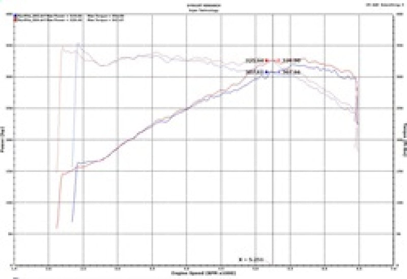 Injen SP3082WR FITS: Cold Air Intakes FITS: 18-19 Audi S4/S5 (B9) 3.0L Turbo Wrinkle Red Short Ram Intake Cold Air Intakes