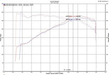 Load image into Gallery viewer, Injen SP3082WR FITS: Cold Air Intakes FITS: 18-19 Audi S4/S5 (B9) 3.0L Turbo Wrinkle Red Short Ram Intake Cold Air Intakes
