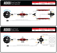 Load image into Gallery viewer, Aeromotive 18668 FITS: Universal In-Tank Stealth System A1000 Fuel Systems