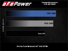 Load image into Gallery viewer, Technical Bulletin