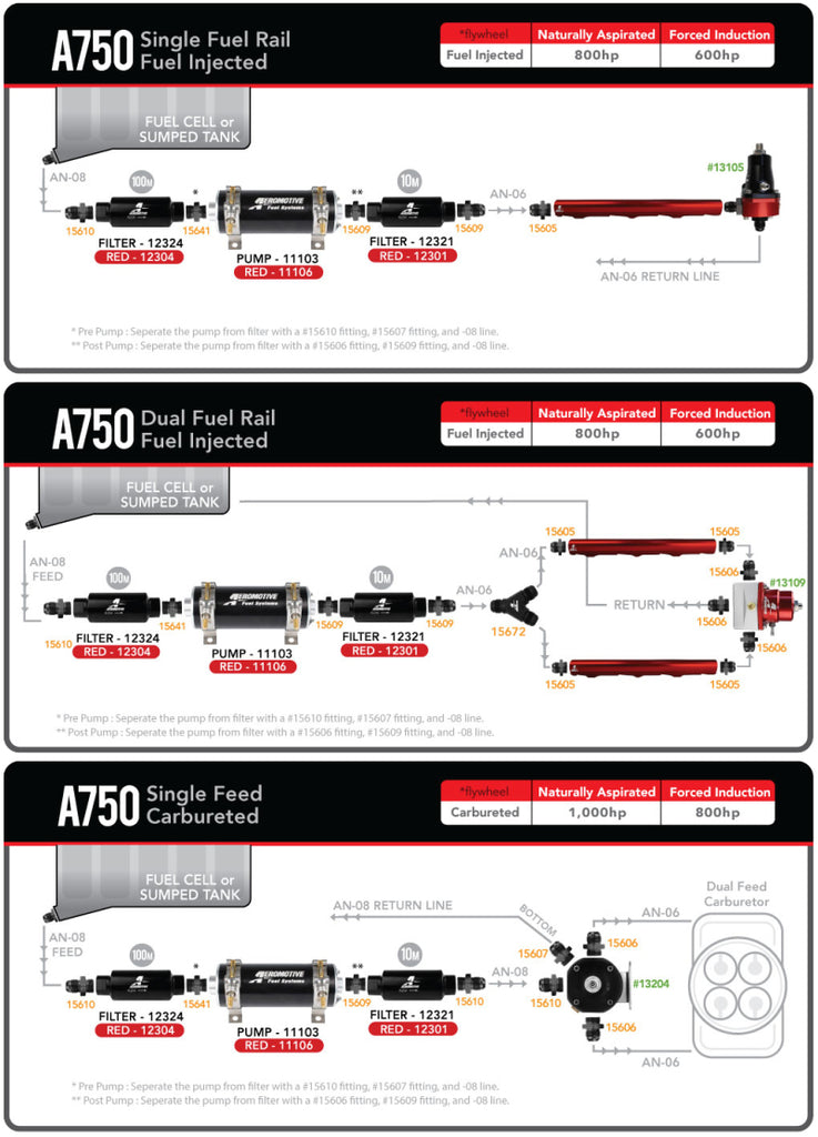 Aeromotive 11106 FITS: 700 HP EFI Fuel Pump Red Fuel Pumps