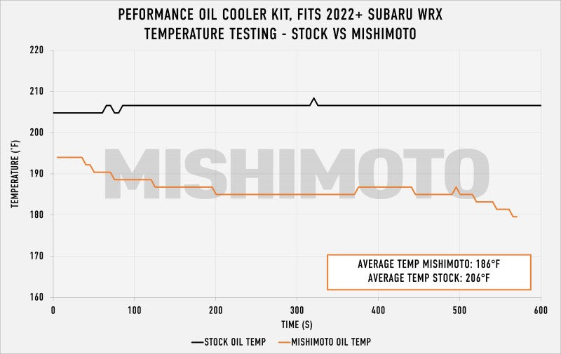 Mishimoto MMOC-WRX-22TSL FITS: Oil Coolers FITS: 2022+ Subaru WRX Thermostatic Oil Cooler Kit Silver Oil Coolers