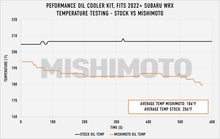 Load image into Gallery viewer, Mishimoto MMOC-WRX-22TBK FITS: Oil Coolers FITS: 2022+ Subaru WRX Thermostatic Oil Cooler Kit Black Oil Coolers