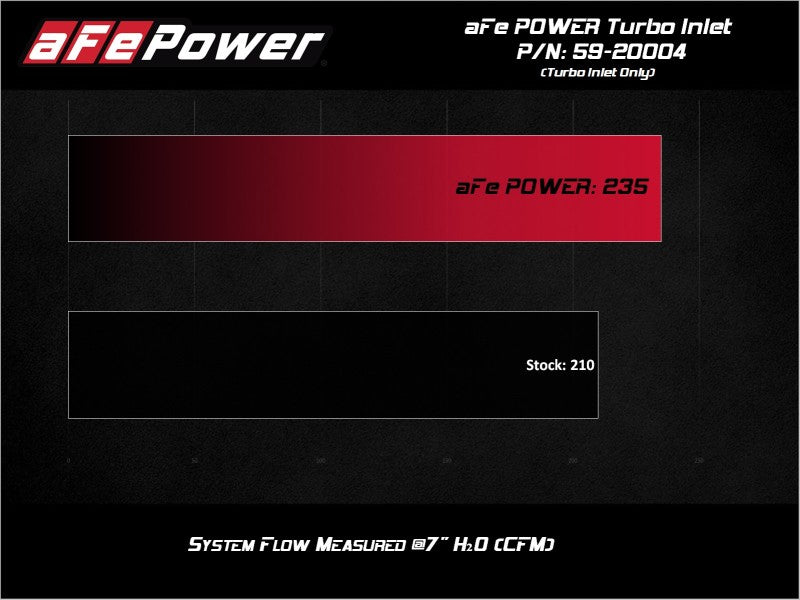 aFe 59-20004 FITS: 15-21 VW GTI L4-2.0L (t) Turbo Inlet Tube Intercoolers