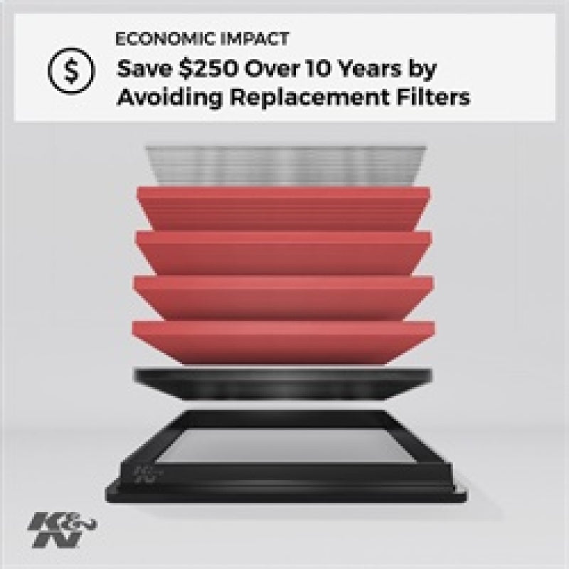 K&N Engineering 33-3140 FITS:K&N 17-20 Mercedes Benz E63 V8-4.0L F/I Replacement Drop In Air Filter Air Filters Drop In