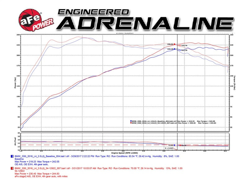 aFe 51-12922-C FITS: MagnumFORCE Intake Stage-2 Pro DRY S 2017 BMW 330i (F3x) L4-2.0L (t) B48 Cold Air Intakes