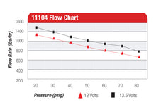 Load image into Gallery viewer, Aeromotive 11104 FITS: Eliminator-Series Fuel Pump (EFI or Carb Applications) Fuel Pumps
