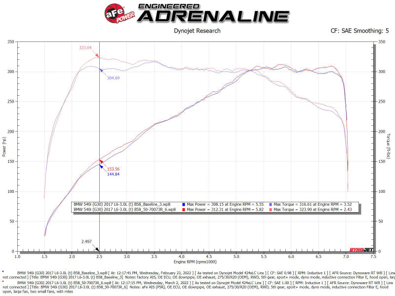 aFe 50-70073R FITS: POWER Momentum GT Pro 5R Intake System 17-21 BMW 540i (G30) L6-3.0L (t) B58 Cold Air Intakes