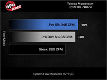 Load image into Gallery viewer, Technical Bulletin