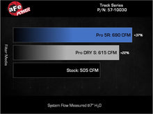 Load image into Gallery viewer, aFe 57-10030KR FITS: 23-24 Ford F150 Raptor R Supercharged Red Carbon Track Series Air Intake w/ P5R Filter (MOQ 24) Cold Air Intakes