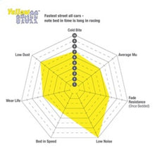 Load image into Gallery viewer, EBC DP41032R FITS: 94-99 BMW M5 3.8 (E34) Yellowstuff Front Brake Pads Brake Pads Performance