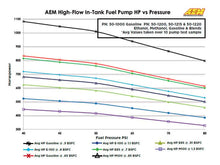 Load image into Gallery viewer, AEM 50-1000 FITS: 340LPH In Tank Fuel Pump Kit Fuel Pumps