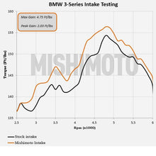 Load image into Gallery viewer, Mishimoto MMAI-E46-99BK FITS: 99-05 BMW E46 323i/325i/328i Performance Cold Air Intake Kit Black Cold Air Intakes