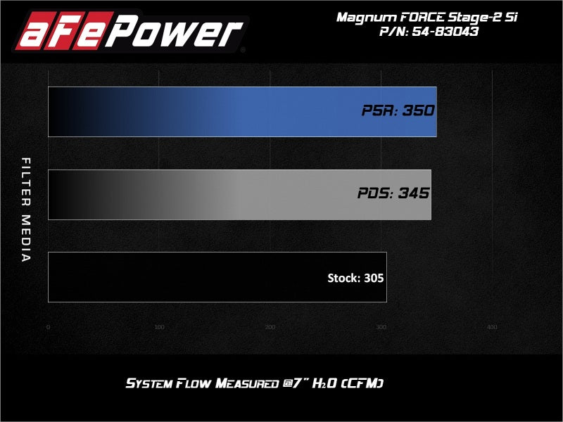 aFe 54-83043D FITS: Magnum Force Stage-2Si Cold Air Intake System w/ Pro Dry S Media BMW X5(F15)/X6(F16) 14-19 3.0L Air Filters Universal Fit