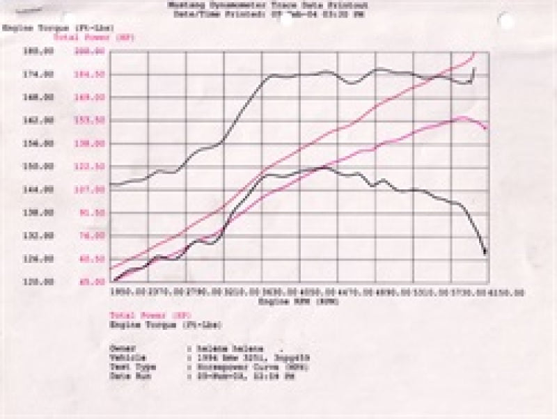 aFe 54-12392 FITS: MagnumFORCE Intake Stage-2 Pro 5R 92-99 BMW 3 Series (E36) L6 (US) Cold Air Intakes