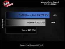 Load image into Gallery viewer, aFe Power Magnum Force Stage-2 Pro DRY S Cold Air Intake System 25-26 Ram 1500 RHO L6-3.0L (tt)