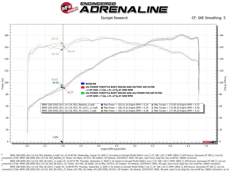 aFe 46-31011 FITS: Silver Bullet Throttle Body Spacer 07-13 BMW 328i (E90/E91/E92/E93) L6-3.0L N52 Throttle Body Spacers