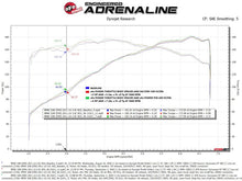 Load image into Gallery viewer, aFe 46-31011 FITS: Silver Bullet Throttle Body Spacer 07-13 BMW 328i (E90/E91/E92/E93) L6-3.0L N52 Throttle Body Spacers