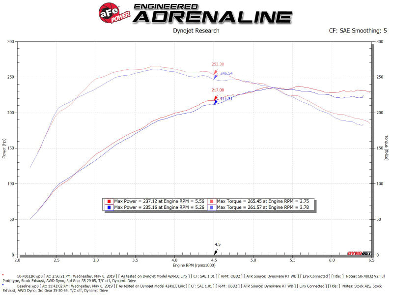 aFe 50-70032R FITS: Momentum GT Cold Air Intake System w/ Pro 5R Media Audi A4/Quattro (B9) 16-19 I4-2.0L (t) Cold Air Intakes