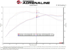 Load image into Gallery viewer, aFe 50-70032R FITS: Momentum GT Cold Air Intake System w/ Pro 5R Media Audi A4/Quattro (B9) 16-19 I4-2.0L (t) Cold Air Intakes