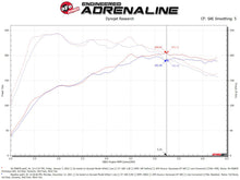 Load image into Gallery viewer, aFe 50-70087R FITS: Momentum GT Pro 5R Cold Air Intake System 19-21 Audi Q3 L4-2.0L (t) Cold Air Intakes