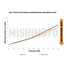 Load image into Gallery viewer, Mishimoto MMINT-GRC-23SL FITS: Intercooler Kits FITS: 2023+ Toyota GR Corolla Performance Intercooler Silver Intercooler Kits