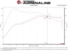 Load image into Gallery viewer, aFe 50-70087D FITS: Momentum GT Pro DRY S Cold Air Intake System 19-21 Audi Q3 L4-2.0L (t) Air Filters Universal Fit