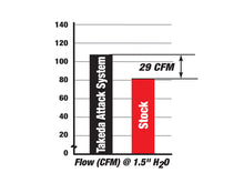 Load image into Gallery viewer, Technical Bulletin