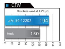 Load image into Gallery viewer, aFe 54-12202 FITS: MagnumFORCE Intake Stage-2 Pro 5R 12-15 BMW 335i (F30) L6 3.0L (t) N55 Cold Air