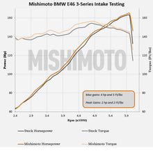 Load image into Gallery viewer, Mishimoto MMAI-E46-99BK FITS: 99-05 BMW E46 323i/325i/328i Performance Cold Air Intake Kit Black Cold Air Intakes