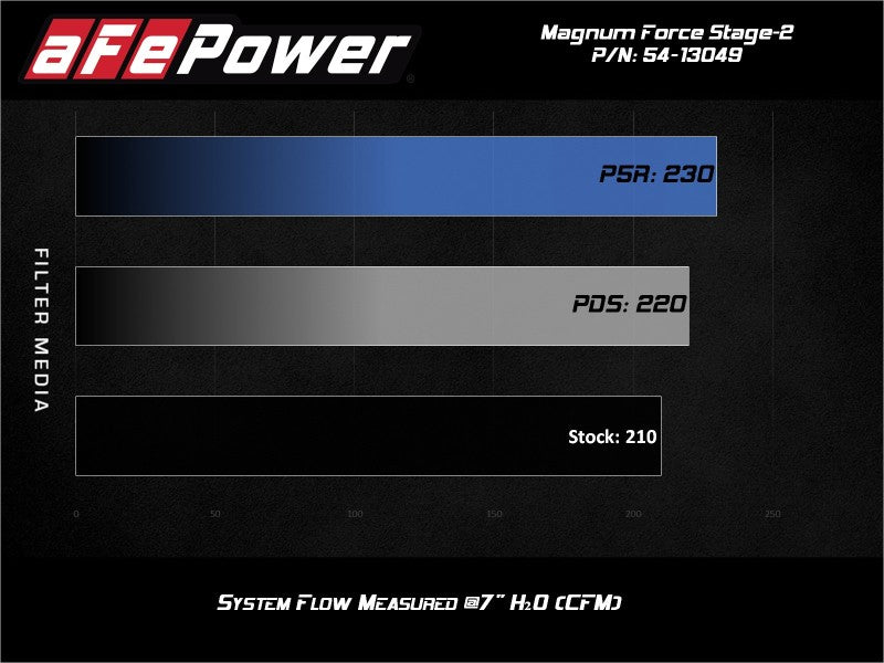 aFe 54-13049R FITS: MagnumFORCE Stage-2 Pro 5R Cold Air Intake System 19-20 Volkswagen Jetta L4-1.4L (t) Cold Air Intakes
