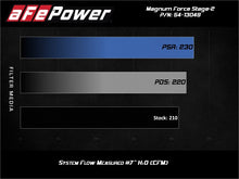 Load image into Gallery viewer, aFe 54-13049R FITS: MagnumFORCE Stage-2 Pro 5R Cold Air Intake System 19-20 Volkswagen Jetta L4-1.4L (t) Cold Air Intakes
