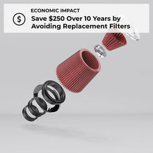 Load image into Gallery viewer, K&amp;N Engineering E-2022 FITS:K&amp;N washable, reusable High-Flow Air Filter. Air Filters Drop In