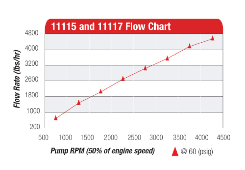 Aeromotive 11117 FITS: Atomic Hex Drive Fuel Pump Fuel Pumps