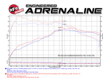 Load image into Gallery viewer, aFe 54-12862 FITS: Power Magnum Force Stage-2 Pro 5R Cold Air Intake System 15-17 Mini Cooper S F55/F56 L4 2.0(T) Cold Air Intakes