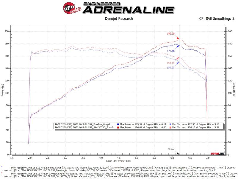 aFe 54-13053D FITS: POWER Magnum FORCE Stage-2 Pro Dry S Cold Air Intake System 06-13 BMW 3 Series L6-3.0L Non Turbo Cold Air Intakes
