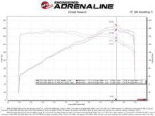 Load image into Gallery viewer, aFe 54-13053D FITS: POWER Magnum FORCE Stage-2 Pro Dry S Cold Air Intake System 06-13 BMW 3 Series L6-3.0L Non Turbo Cold Air Intakes