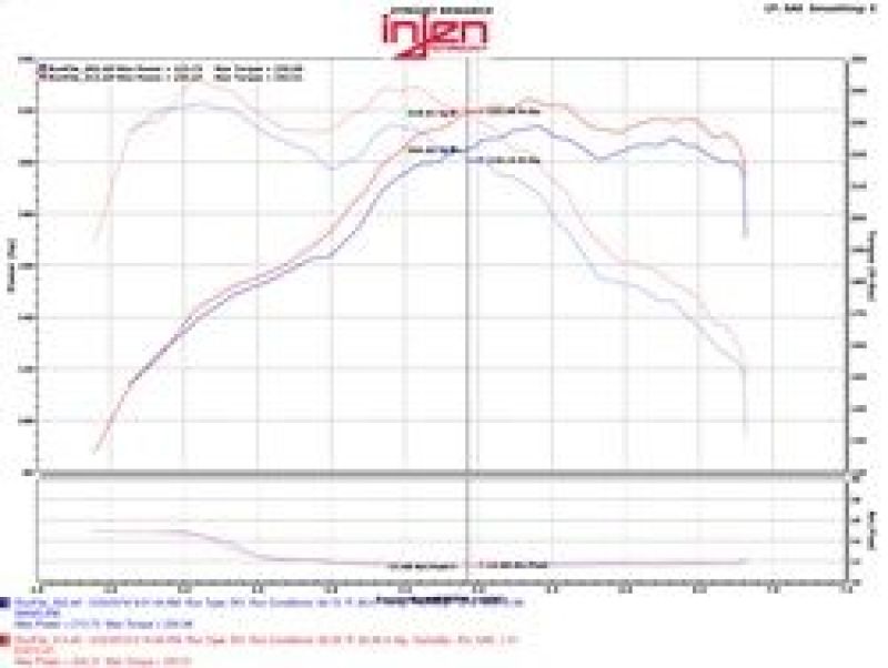 Injen EVO1103 FITS: Cold Air Intakes FITS: 12-16 BMW 328i/ix F30/F31/F34 / 14-16 BMW 428i/ix F36 / 14-16 228i/ix F22 Evolution Intake Cold Air Intakes