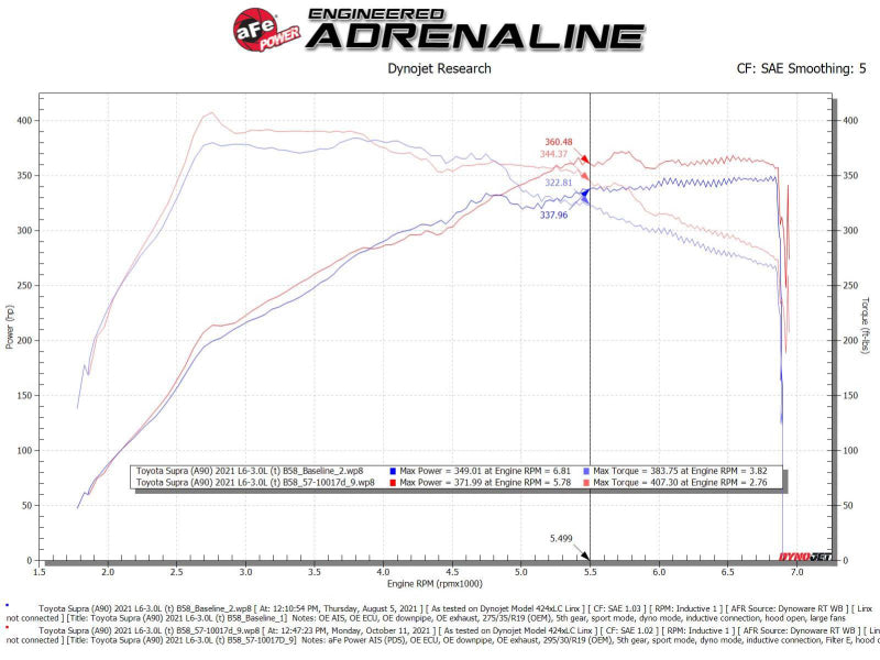 aFe 56-10015D FITS: Takeda Intakes Stage-2 AIS w/ Pro DRY S Media 20-22 Toyota GR Supra (A90) L6-3.0L (t) B58 Cold Air Intakes